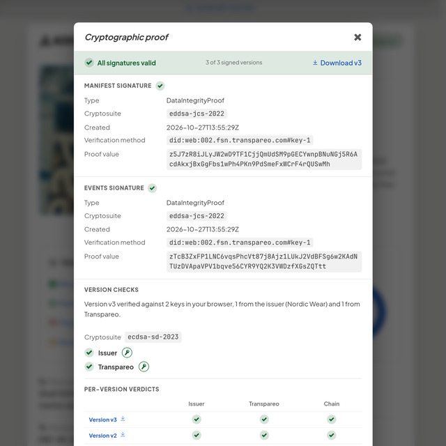 Suurenna kuvaa Allekirjoitukset, tarkistettu selaimessa
