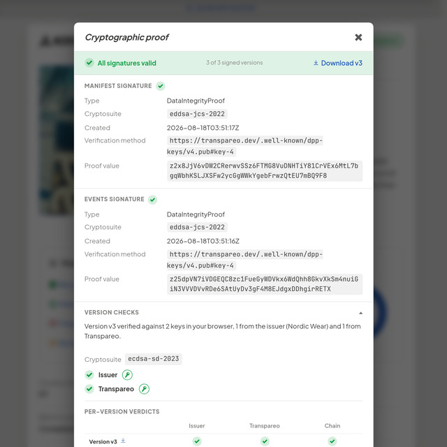 Увеличи изображението Сигнатури, проверени в браузъра
