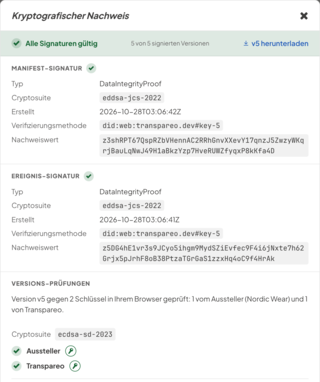 Die Signaturprüfung in der Transpareo Time Machine: der Schlüssel des Ausstellers und der von Transpareo, geprüft im Browser des Lesers